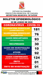 Boletim Epidemiológico 22-06-2020