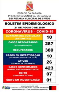 Boletim Epidemiológico 21-08-2020