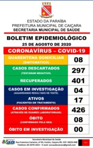 Boletim Epidemiológico 25-08-2020