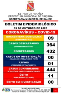 Boletim Epidemiológico 09-10-2020