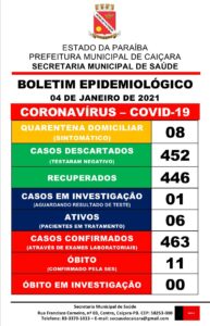 Boletim Epidemiológico 04-01-2021