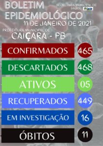 Boletim Epidemiológico 11-01-2021