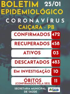 Boletim Epidemiológico 25-01-2021
