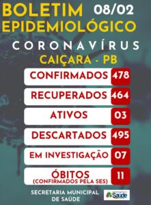 Boletim Epidemiológico 08-02-2021