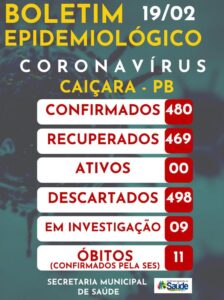 Boletim Epidemiológico 19-02-2021