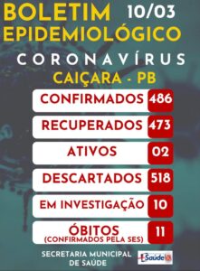 Boletim Epidemiológico 10-03-2021