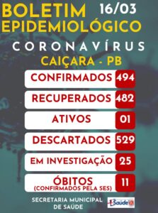 Boletim Epidemiológico 16-03-2021