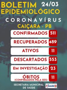 Boletim Epidemiológico 24-03-2021
