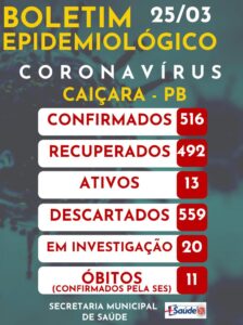 Boletim Epidemiológico 25-03-2021
