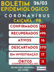 Boletim Epidemiológico 26-03-2021