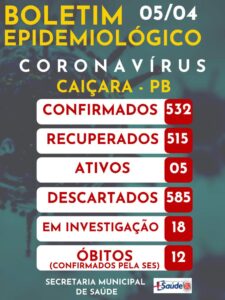 Boletim Epidemiológico 05-04-2021