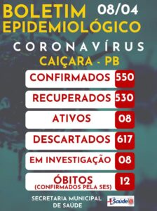 Boletim Epidemiológico 08-04-2021
