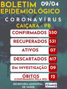 Boletim Epidemiológico 09-04-2021