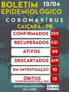 Boletim Epidemiológico 12-04-2021