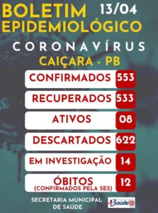 Boletim Epidemiológico 13-04-2021