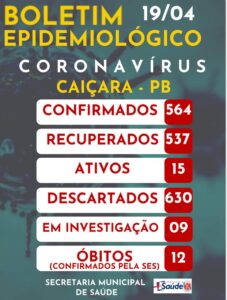 Boletim Epidemiológico 19-04-2021