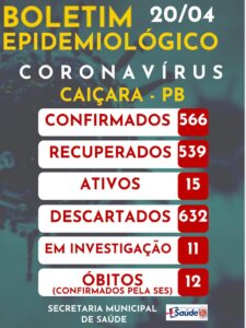 Boletim Epidemiológico 20-04-2021
