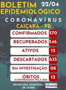 Boletim Epidemiológico 22-04-2021