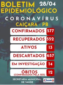Boletim Epidemiológico 28-04-2021