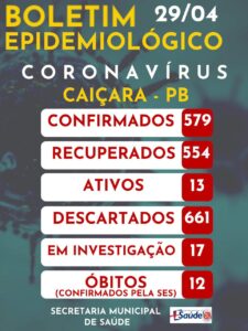 Boletim Epidemiológico 29-04-2021