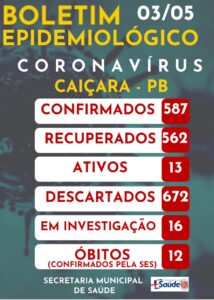 Boletim Epidemiológico 03-05-2021