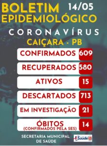 Boletim Epidemiológico 14-05-2021