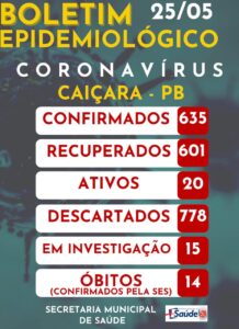 Boletim Epidemiológico 25-05-2021