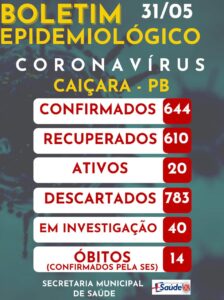 Boletim Epidemiológico 31-05-2021