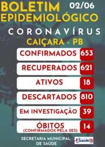 Boletim Epidemiológico 02-06-2021