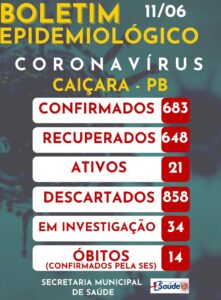 Boletim Epidemiológico 11-06-2021