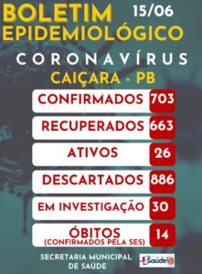 Boletim Epidemiológico 15-06-2021