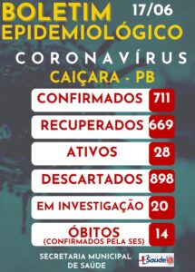 Boletim Epidemiológico 17-06-2021