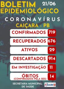 Boletim Epidemiológico 21-06-2021