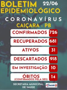 Boletim Epidemiológico 22-06-2021