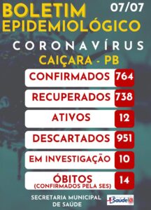 Boletim Epidemiológico 07-07-2021