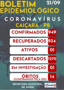 Boletim Epidemiológico 21-09-2021