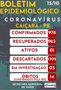 Boletim Epidemiológico 15-10-2021