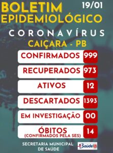 Boletim Epidemiológico 19-01-2022