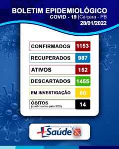Boletim Epidemiológico 28-01-2022