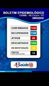 Boletim Epidemiológico 09-02-2022