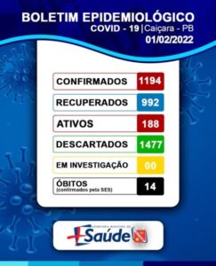 Boletim Epidemiológico 01-02-2022